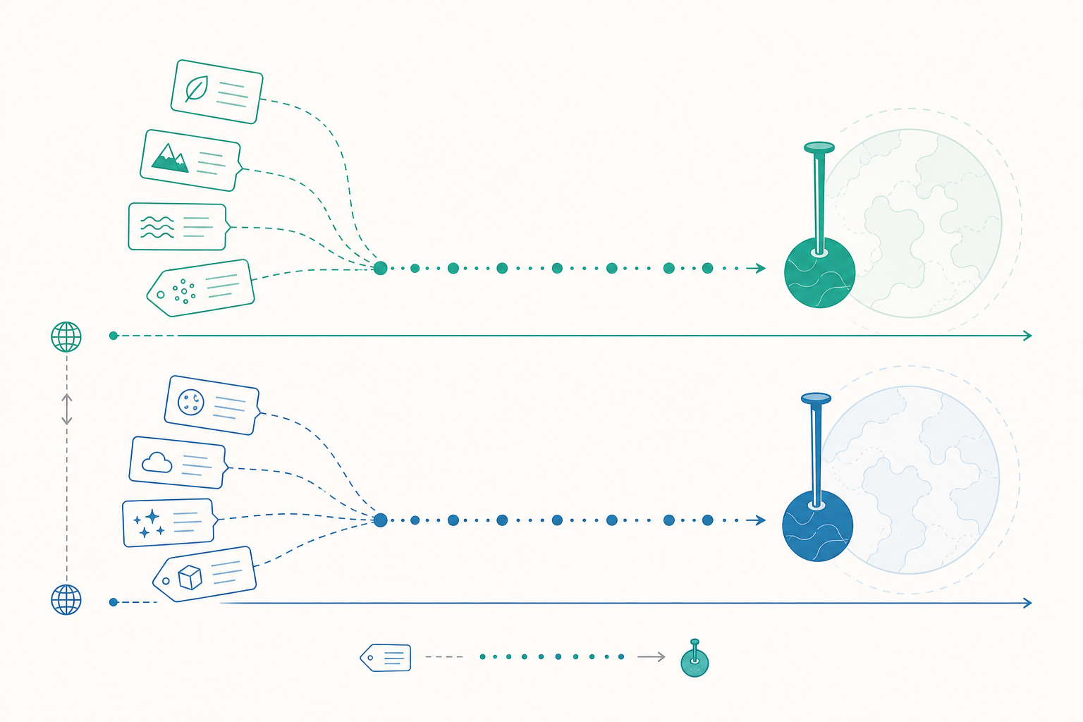 語言哲學進階概念示意圖