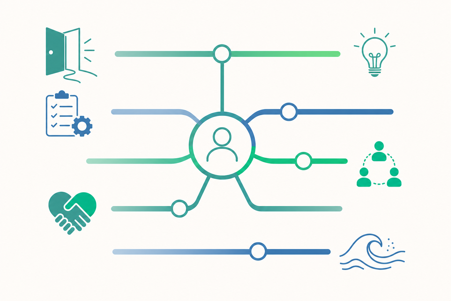 人格心理學概念示意圖